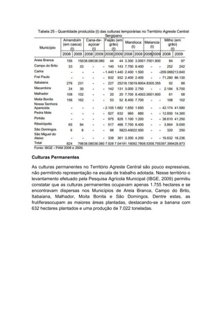 Culturas Permanentes
As culturas permanentes no Território Agreste Central são pouco expressivas,
não permitindo representação na escala de trabalho adotada. Nesse território o
levantamento efetuado pela Pesquisa Agrícola Municipal (IBGE, 2009) permitiu
constatar que as culturas permanentes ocupavam apenas 1.755 hectares e se
encontravam dispersas nos Municípios de Areia Branca, Campo do Brito,
Itabaiana, Malhador, Moita Bonita e São Domingos. Dentre estas, as
frutíferasocupam as maiores áreas plantadas, destacando-se a banana com
632 hectares plantados e uma produção de 7.022 toneladas.
 