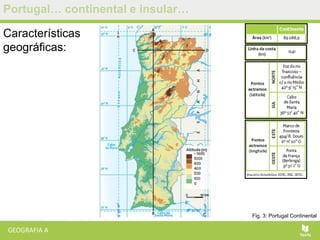 Portugal… continental e insular…
Características
geográficas:
Fig. 3: Portugal Continental
 