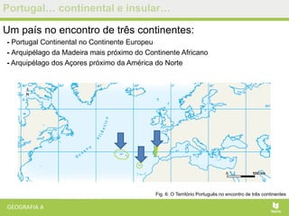 Portugal… continental e insular…
Um país no encontro de três continentes:
- Portugal Continental no Continente Europeu
- Arquipélago da Madeira mais próximo do Continente Africano
- Arquipélago dos Açores próximo da América do Norte
Fig. 6: O Território Português no encontro de três continentes
 
