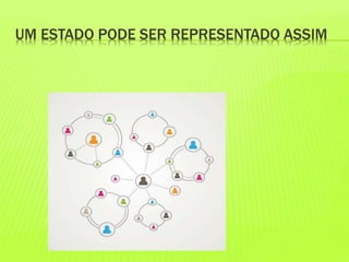 UM ESTADO PODE SER REPRESENTADO ASSIM
 