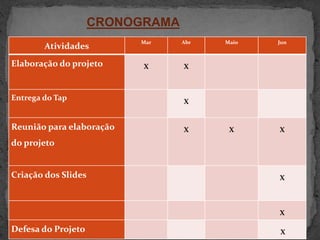 CRONOGRAMA
Atividades
Mar Abr Maio Jun
Elaboração do projeto x x
Entrega do Tap x
Reunião para elaboração
do projeto
x x x
Criação dos Slides x
x
Defesa do Projeto x
 