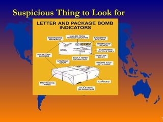 Suspicious Thing to Look for 