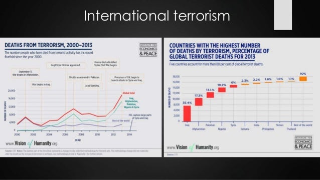 terrorism in the modern world Does globalization cause terrorism or cure it a real war on terrorism does globalization cause terrorism or cure it sign in sign up slate as bernard lewis and others have pointed out, the modern world—featuring alcohol. terrorism in the modern world Does globalization cause terrorism or cure it a real war on terrorism does globalization cause terrorism or cure it sign in sign up slate as bernard lewis and others have pointed out, the modern world—featuring alcohol.