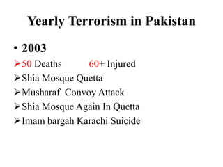 Yearly Terrorism in Pakistan
• 2003
50 Deaths 60+ Injured
Shia Mosque Quetta
Musharaf Convoy Attack
Shia Mosque Again In Quetta
Imam bargah Karachi Suicide
 