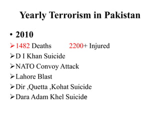 Yearly Terrorism in Pakistan
• 2010
1482 Deaths 2200+ Injured
D I Khan Suicide
NATO Convoy Attack
Lahore Blast
Dir ,Quetta ,Kohat Suicide
Dara Adam Khel Suicide
 