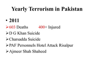 Yearly Terrorism in Pakistan
• 2011
603 Deaths 400+ Injured
D G Khan Suicide
Charsadda Suicide
PAF Personnels Hotel Attack Risalpur
Ajmeer Shah Shaheed
 