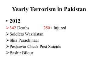 Yearly Terrorism in Pakistan
• 2012
342 Deaths 250+ Injured
Soldiers Waziristan
Shia Parachinaar
Peshawar Check Post Suicide
Bashir Bilour
 