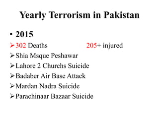Yearly Terrorism in Pakistan
• 2015
302 Deaths 205+ injured
Shia Msque Peshawar
Lahore 2 Churchs Suicide
Badaber Air Base Attack
Mardan Nadra Suicide
Parachinaar Bazaar Suicide
 