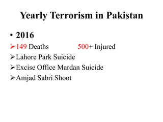 Yearly Terrorism in Pakistan
• 2016
149 Deaths 500+ Injured
Lahore Park Suicide
Excise Office Mardan Suicide
Amjad Sabri Shoot
 