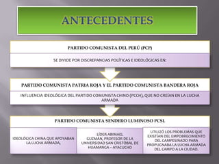 PARTIDO COMUNISTA DEL PERÚ (PCP)
SE DIVIDE POR DISCREPANCIAS POLÍTICAS E IDEOLÓGICAS EN:

PARTIDO COMUNISTA PATRIA ROJA Y EL PARTIDO COMUNISTA BANDERA ROJA
INFLUENCIA IDEOLÓGICA DEL PARTIDO COMUNISTA CHINO (PCCH), QUE NO CREÍAN EN LA LUCHA
ARMADA

PARTIDO COMUNISTA SENDERO LUMINOSO PCSL

IDEOLÓGICA CHINA QUE APOYABAN
LA LUCHA ARMADA,

LÍDER ABIMAEL
GUZMÁN, PROFESOR DE LA
UNIVERSIDAD SAN CRISTÓBAL DE
HUAMANGA – AYACUCHO

UTILIZÓ LOS PROBLEMAS QUE
EXISTÍAN DEL EMPOBRECIMIENTO
DEL CAMPESINADO PARA
PROPUGNABA LA LUCHA ARMADA
DEL CAMPO A LA CIUDAD.

 