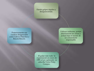 Dando golpes rápidos y
desapareciendo.

Utilizan uniforme, portan
abiertamente las armas y
actúan bajo el mando de
un comandante
responsable

Posteriormente sus
cuadros dirigenciales
como Gálvez Olaechea y
Rincón Rincón.

El golpe más rudo lo
experimentó en enero de
1989, al ser capturado su
cabecilla Víctor Polay
Campos .

 