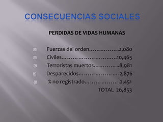 PERDIDAS DE VIDAS HUMANAS






Fuerzas del orden…………….2,080
Civiles…………………….…..10,465
Terroristas muertos…………..8,981
Desparecidos………………….2,876
% no registrado……………….2,451
TOTAL 26,853

 