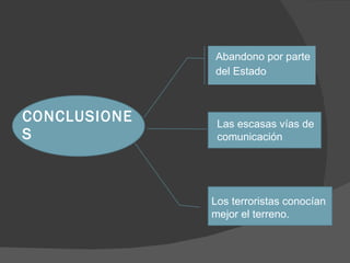 CONCLUSIONES Abandono por parte del Estado Las escasas vías de comunicación  Los terroristas conocían mejor el terreno. 