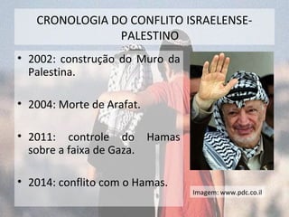 CRONOLOGIA DO CONFLITO ISRAELENSE-PALESTINO 
• 2002: construção do Muro da 
Palestina. 
• 2004: Morte de Arafat. 
• 2011: controle do Hamas 
sobre a faixa de Gaza. 
• 2014: conflito com o Hamas. 
Imagem: www.pdc.co.il 
 