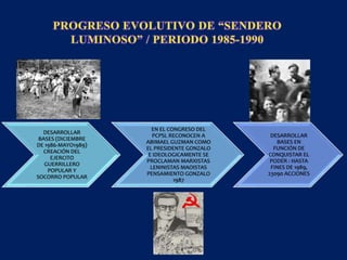 DESARROLLAR
BASES (DICIEMBRE
DE 1986-MAYO1989)
CREACIÓN DEL
EJERCITO
GUERRILLERO
POPULAR Y
SOCORRO POPULAR
EN EL CONGRESO DEL
PCPSL RECONOCEN A
ABIMAEL GUZMAN COMO
EL PRESIDENTE GONZALO
E IDEOLOGICAMENTE SE
PROCLAMAN MARXISTAS
LENINISTAS MAOISTAS
PENSAMIENTO GONZALO
1987
DESARROLLAR
BASES EN
FUNCIÓN DE
CONQUISTAR EL
PODER : HASTA
FINES DE 1989,
23090 ACCIONES
 