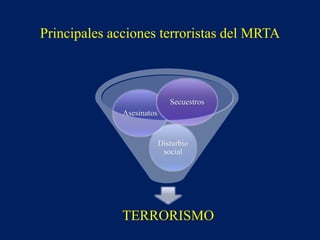 TERRORISMO
Disturbio
social
Asesinatos
Secuestros
Principales acciones terroristas del MRTA
 