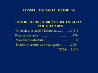 DESTRUCCION DE BIENES DEL ESTADO Y
PARTICULARES
Torres de alta tensión Destruidas…………1,811
Puentes afectados……………. ………….. 176
Vías férreas afectadas………… …………. 108
Fundos y centros de investigación….…...306
TOTAL 2,401
 