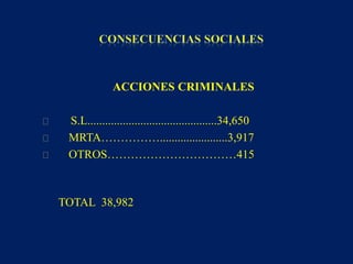 ACCIONES CRIMINALES
S.L............................................34,650
MRTA…………….......................3,917
OTROS……………………………415
TOTAL 38,982
 