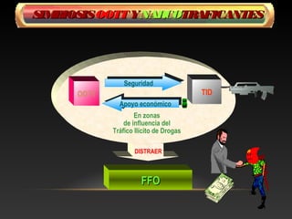 SSIIMMBBIIOOSSIISS OOOOTTTT YY NNAARRCCOOTTRRAAFFIICCAANNTTEESS 
En zonas 
de influencia del 
Tráfico Ilícito de Drogas 
DISTRAER 
FFFFOO 
OOTT 
SSeegguurirdidaadd 
TID 
AAppooyyoo e eccoonnóómmicicoo 
 