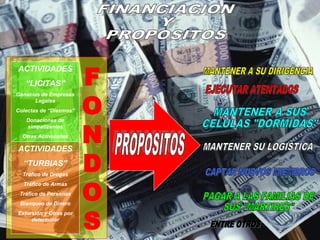 FONDOS 
ACTIVIDADES 
“LICITAS” 
Ganacias de Empresas 
Legales 
Colectas de “Diezmos” 
Donaciones de 
simpatizantes 
Otras Actividades 
ACTIVIDADES 
“TURBIAS” 
Tráfico de Drogas 
Tráfico de Armas 
Tráfico de Personas 
Blanqueo de Dinero 
Extorsión y Otras por 
determinar 
 