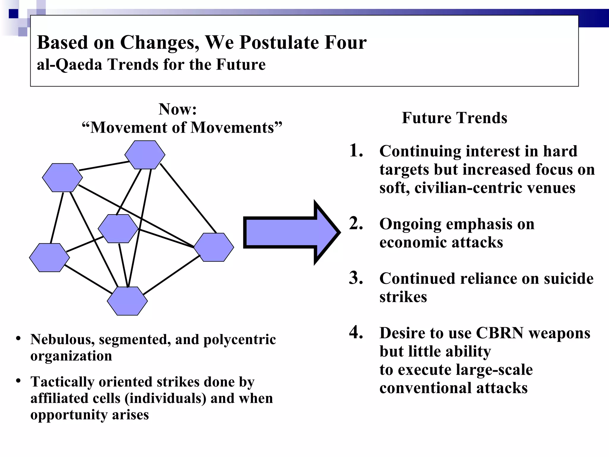Based on Changes, We Postulate Four
   al-Qaeda Trends for the Future

                  Now:
                                                  Future Trends
          “Movement of Movements”
                                            1. Continuing interest in hard
                                               targets but increased focus on
                                               soft, civilian-centric venues

                                            2. Ongoing emphasis on
                                               economic attacks

                                            3. Continued reliance on suicide
                                               strikes

• Nebulous, segmented, and polycentric      4. Desire to use CBRN weapons
  organization                                 but little ability
                                               to execute large-scale
• Tactically oriented strikes done by          conventional attacks
  affiliated cells (individuals) and when
  opportunity arises
 