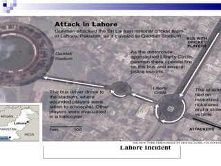 Lahore Incident
 