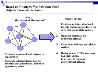 Based on Changes, We Postulate Four
   al-Qaeda Trends for the Future

                  Now:
                                                  Future Trends
          “Movement of Movements”
                                            1. Continuing interest in hard
                                               targets but increased focus on
                                               soft, civilian-centric venues

                                            2. Ongoing emphasis on
                                               economic attacks

                                            3. Continued reliance on suicide
                                               strikes

• Nebulous, segmented, and polycentric      4. Desire to use CBRN weapons
  organization                                 but little ability
                                               to execute large-scale
• Tactically oriented strikes done by          conventional attacks
  affiliated cells (individuals) and when
  opportunity arises
 