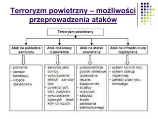 Terroryzm powietrzny – możliwości
przeprowadzenia ataków
 