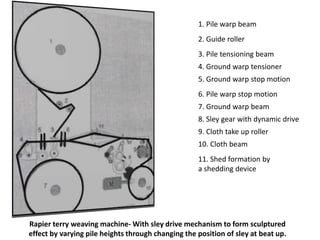 1. Pile warp beam
2. Guide roller
3. Pile tensioning beam
4. Ground warp tensioner
5. Ground warp stop motion
6. Pile warp stop motion
7. Ground warp beam
8. Sley gear with dynamic drive
9. Cloth take up roller
10. Cloth beam
11. Shed formation by
a shedding device
Rapier terry weaving machine- With sley drive mechanism to form sculptured
effect by varying pile heights through changing the position of sley at beat up.
 