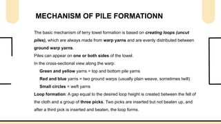 Evenly Distributed Piles TERRY .pptx textile material manufacturing methods | PPTX