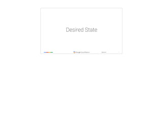 ‹#›
@tpryan
Desired State
 