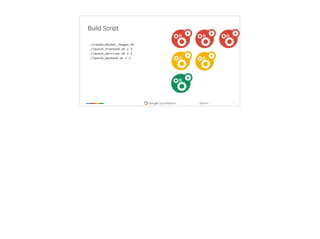 ‹#›
@tpryan
Build Script
./create_docker_images.sh
./launch_frontend.sh x 3
./launch_services.sh x 2
./launch_backend.sh x 1
 
