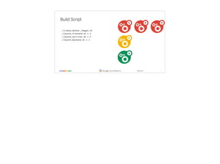 ‹#›
@tpryan
Build Script
./create_docker_images.sh
./launch_frontend.sh x 3
./launch_services.sh x 2
./launch_backend.sh x 1
 