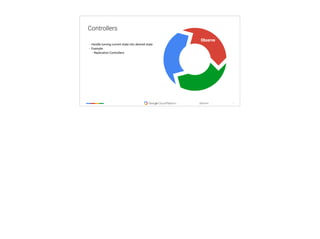 ‹#›
@tpryan
Controllers
• Handle turning current state into desired state
• Example
• Replication Controllers
Observe
 