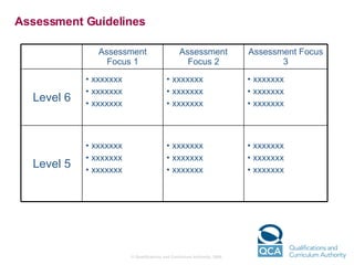 Assessment Guidelines xxxxxxx xxxxxxx xxxxxxx xxxxxxx xxxxxxx xxxxxxx xxxxxxx xxxxxxx xxxxxxx Level 5 xxxxxxx xxxxxxx xxxxxxx xxxxxxx xxxxxxx xxxxxxx xxxxxxx xxxxxxx xxxxxxx Level 6 Assessment Focus 3 Assessment Focus 2 Assessment Focus 1 