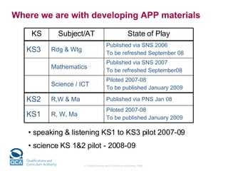 Where we are with developing APP materials speaking & listening KS1 to KS3 pilot 2007-09 science KS 1&2 pilot - 2008-09 Piloted 2007-08 To be published January 2009 R, W, Ma KS1 Published via PNS Jan 08  R,W & Ma KS2 Piloted 2007-08 To be published January 2009 Science / ICT Published via SNS 2007 To be refreshed September08 Mathematics Published via SNS 2006 To be refreshed September 08 Rdg & Wtg KS3 State of Play Subject/AT KS 