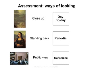 Assessment: ways of looking Standing back Public view Close up Day-to-day Periodic Transitional 