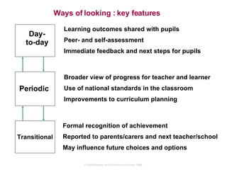 Day-to-day Periodic Transitional Ways of looking : key features Learning outcomes shared with pupils Peer- and self-assessment Immediate feedback and next steps for pupils Broader view of progress for teacher and learner Use of national standards in the classroom Improvements to curriculum planning Formal recognition of achievement Reported to parents/carers and next teacher/school May influence future choices and options 