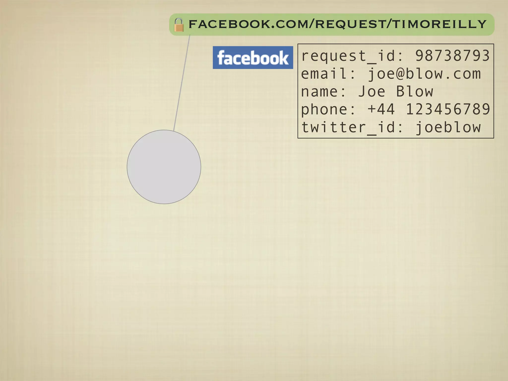 facebook.com/request/timoreilly
           request_id: 98738793
           email: joe@blow.com
           name: Joe Blow
           phone: +44 123456789
           twitter_id: joeblow
 