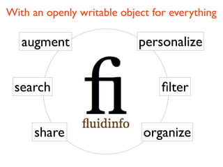 With an openly writable object for everything

   augment                  personalize


 search                          ﬁlter


      share                  organize
 