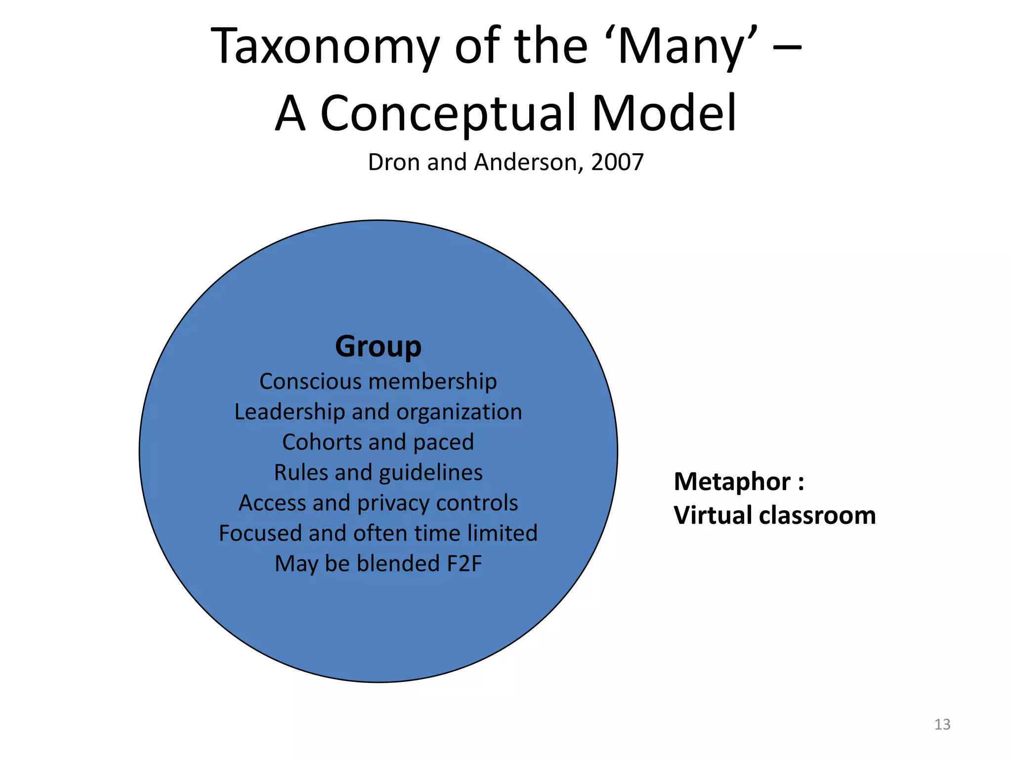 Taxonomy of the ‘Many’ – A Conceptual ModelDron and Anderson, 2007GroupConscious membershipLeadership and organizationCohorts and pacedRules and guidelinesAccess and privacy controlsFocused and often time limitedMay be blended F2FMetaphor : Virtual classroom13