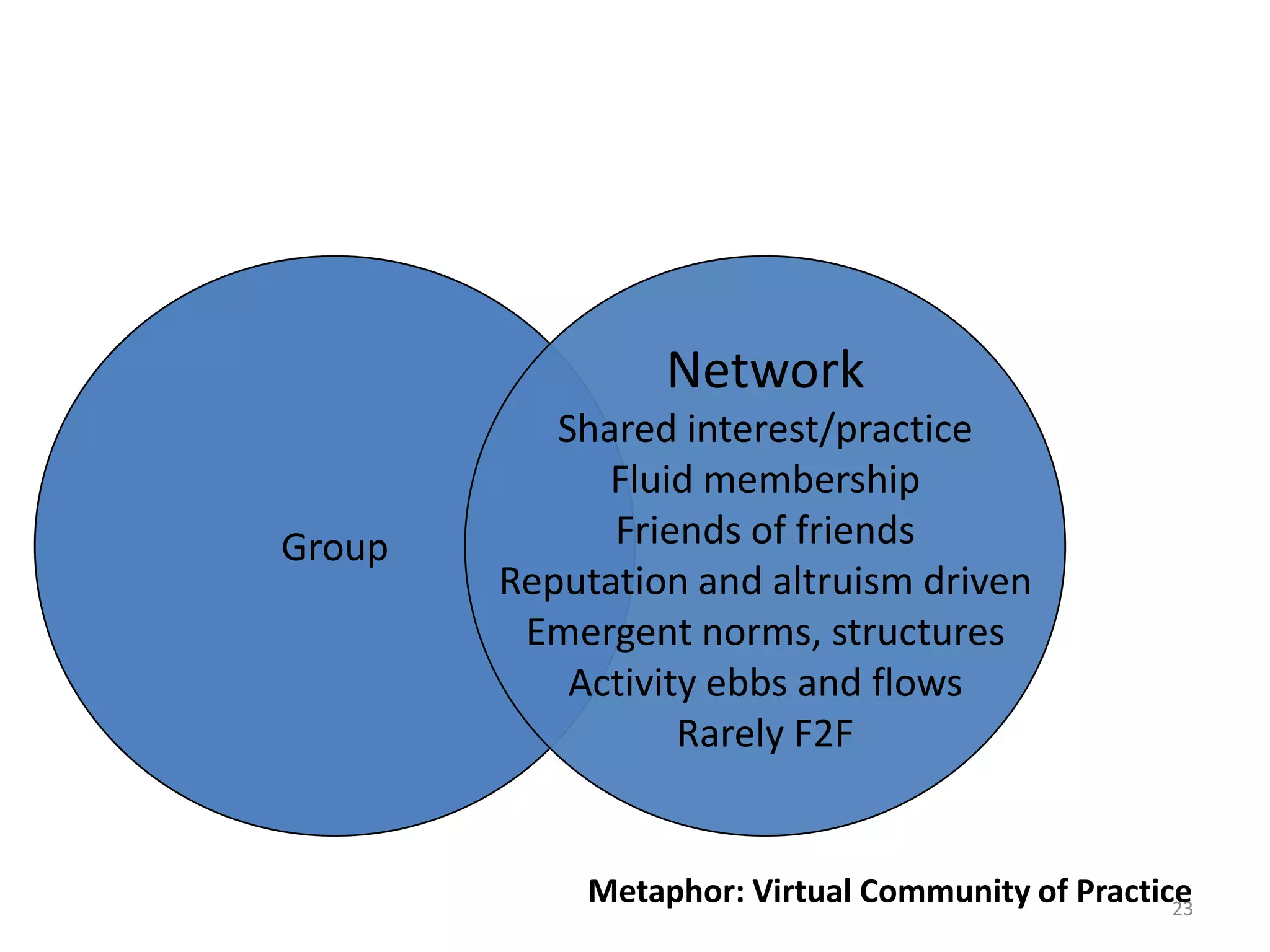 Chance to meet cool people and engage in cool activities