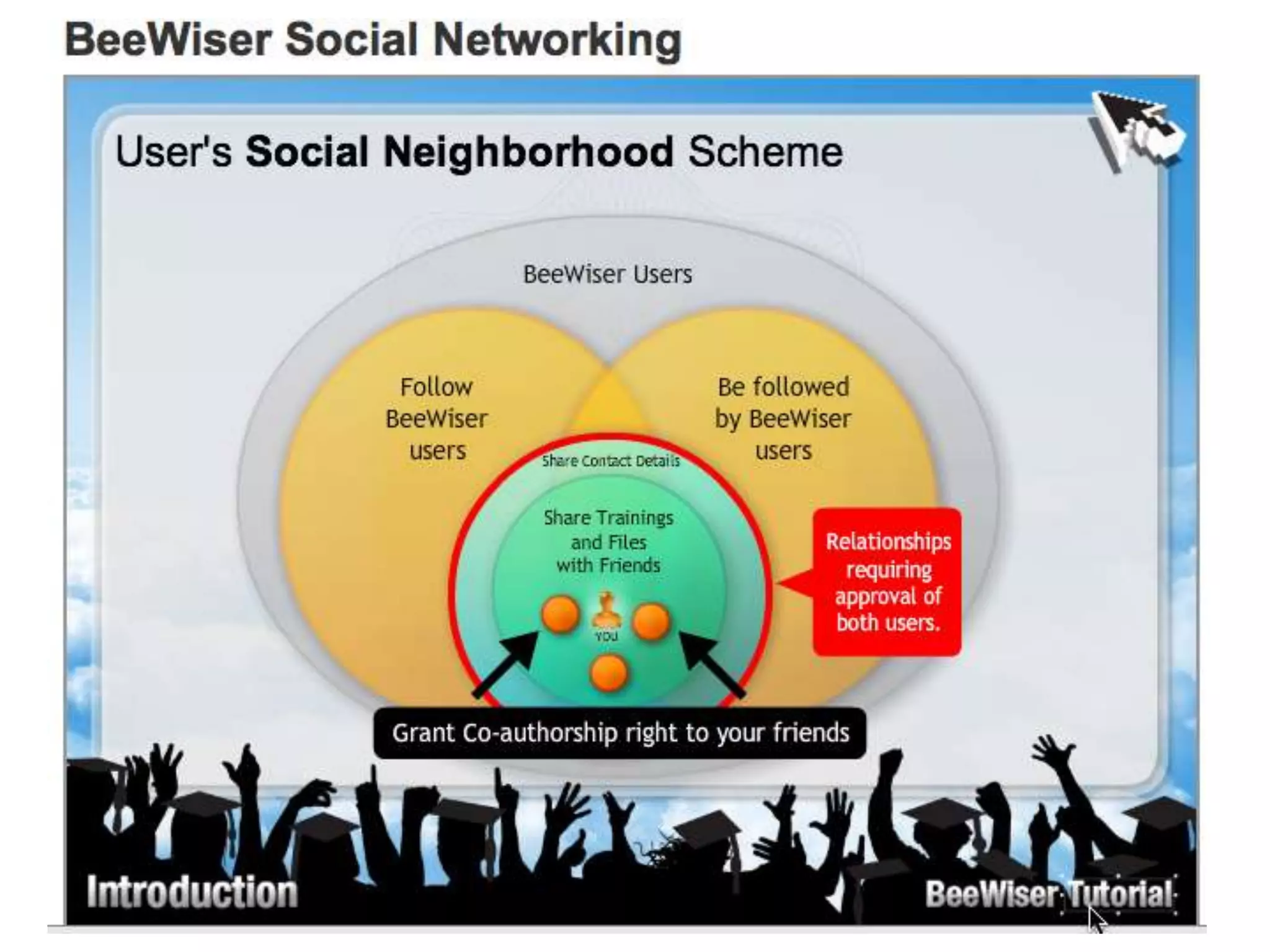 Groups SummaryGroups are necessary, but not sufficient for quality learning