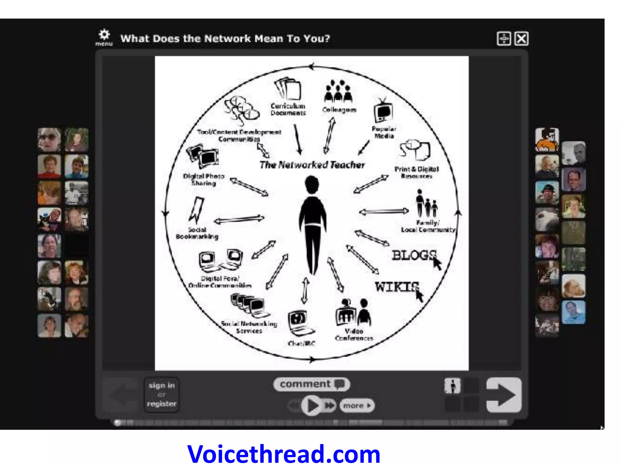 Student Organized Networks