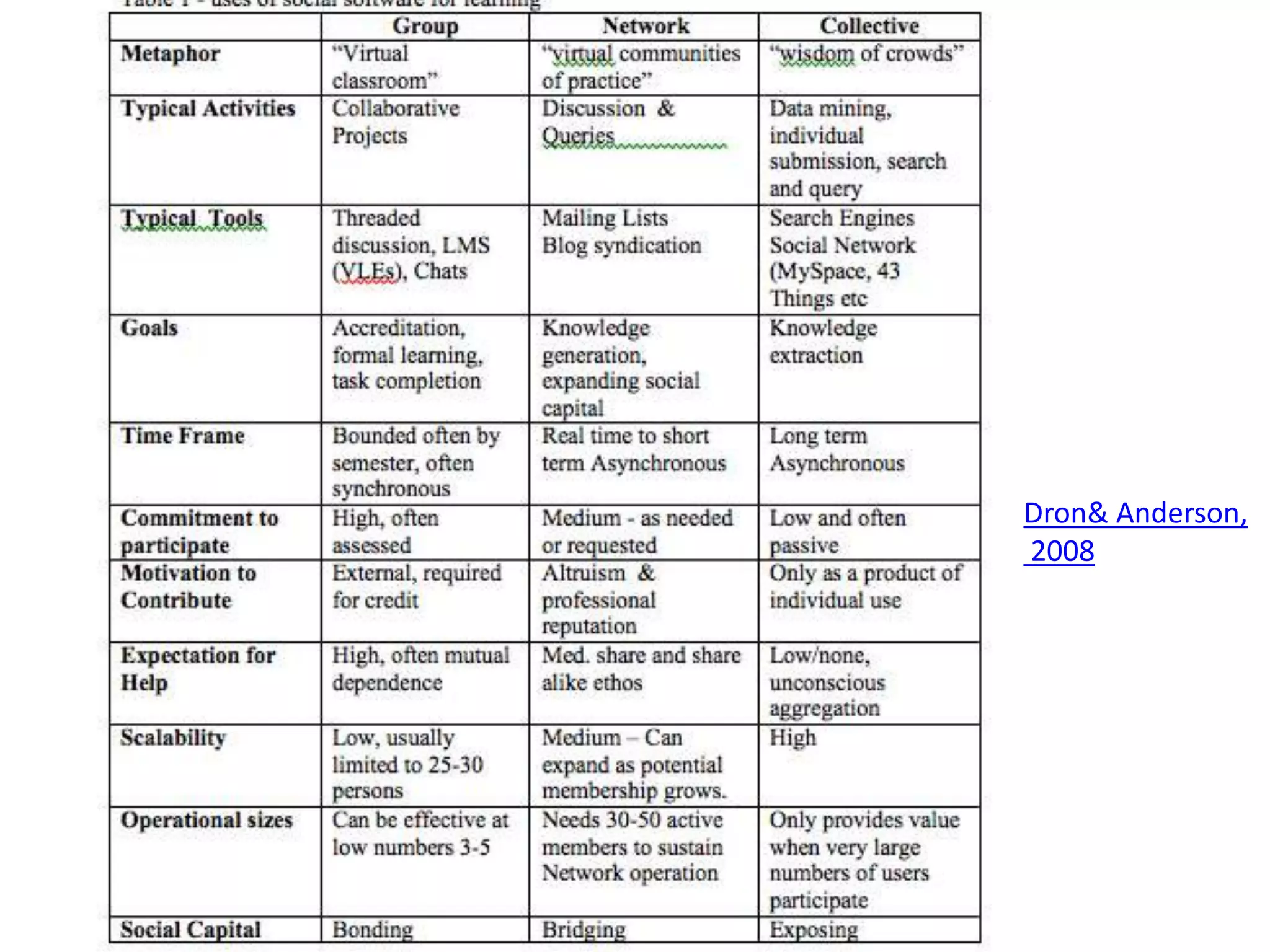 Collective Tools43Crowd Sourcing
