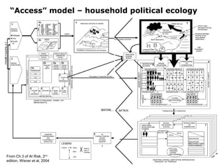Livelihoods approaches and climate change | PPT