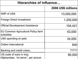 Livelihoods approaches and climate change | PPT