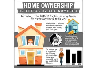 Home Ownership in the UK By the Numbers