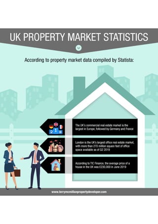 UK Property Market Statistics