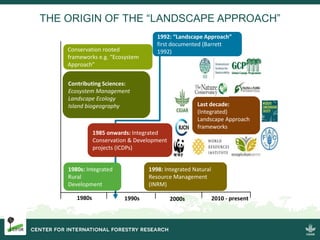 KEY RESULTS
• Examining the effectiveness
of institutional innovations in
large scale restoration
(China’s conversion of
cropland to forest program)
• Critical examination of
natural forest regeneration
as a large scale, cost
effective restoration
approach
 